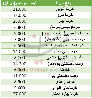 خواب یک روزه در بازار بین بانکی/خریداران خودرو رانا بخوانند/شاخص بورس اصلاح شد