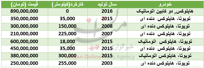 قیمت انواع هایلوکس دو کابین در بازار + جدول قیمت انواع هایلوکس دو کابین در بازار + جدول