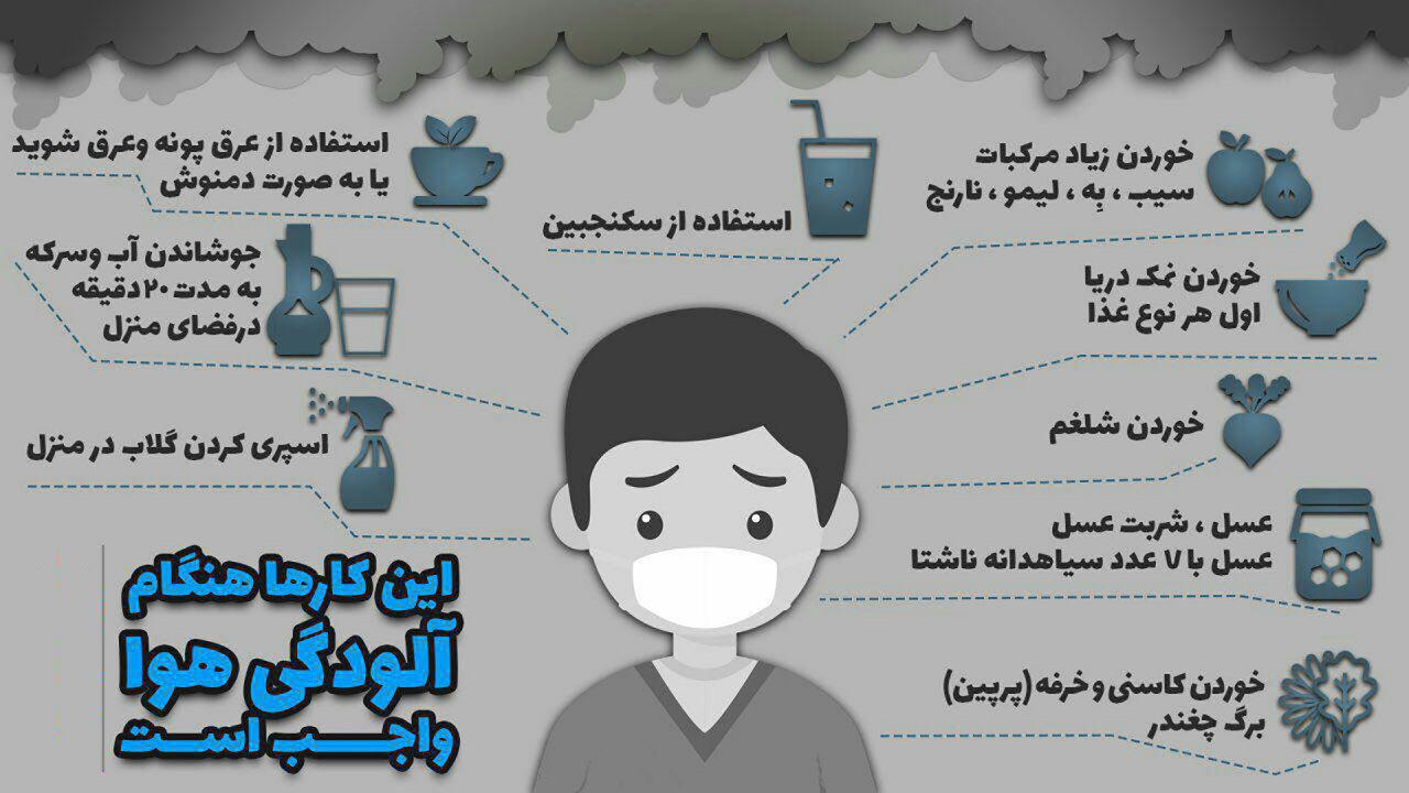 کارهایی که در زمان آلودگی هوا واجب است! +اینفوگرافی کارهایی که در زمان آلودگی هوا واجب است! +اینفوگرافی