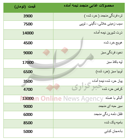 نرخ انواع محصولات غذایی منجمد نیمه آماده + جدول نرخ انواع محصولات غذایی منجمد نیمه آماده + جدول