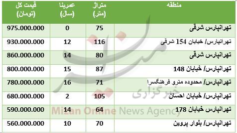 مظنه آپارتمان در محدوده تهرانپارس + جدول قیمت مظنه آپارتمان در محدوده تهرانپارس + جدول قیمت