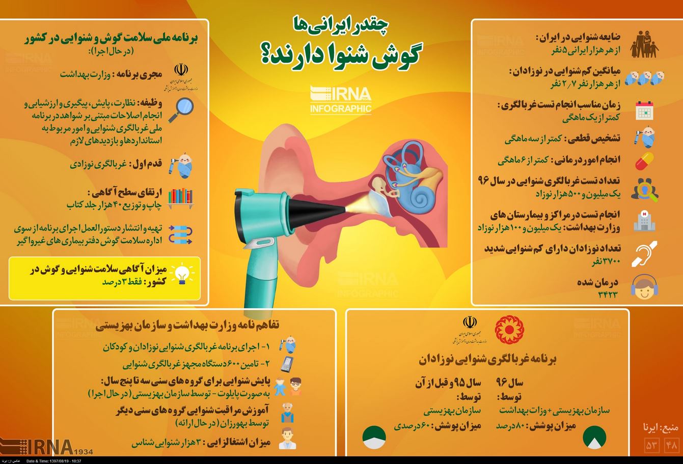 سلامت شنوایی ایرانیها در چه وضعی است؟ +اینفوگرافی سلامت شنوایی ایرانیها در چه وضعی است؟ +اینفوگرافی