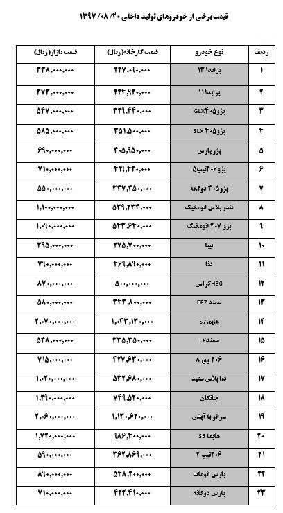 نرخ خرید و فروش خودرو در بازار 20 آبان ماه +جدول