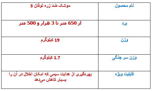 مشخصات موشک ضد زره توفان ۳ + عکس