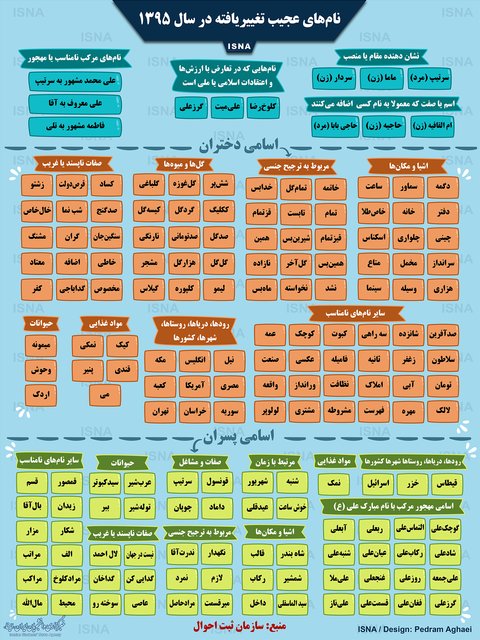 عجیب ترین نامهایی که در سال 95 تغییر یافتند +اینفوگرافی عجیب ترین نامهایی که در سال 95 تغییر یافتند +اینفوگرافی