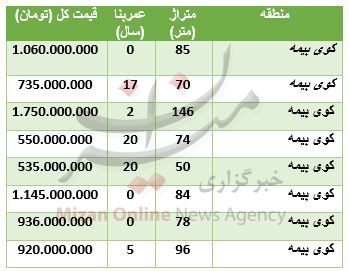 مظنه آپارتمان در کوی بیمه + جدول قیمت مظنه آپارتمان در کوی بیمه + جدول قیمت