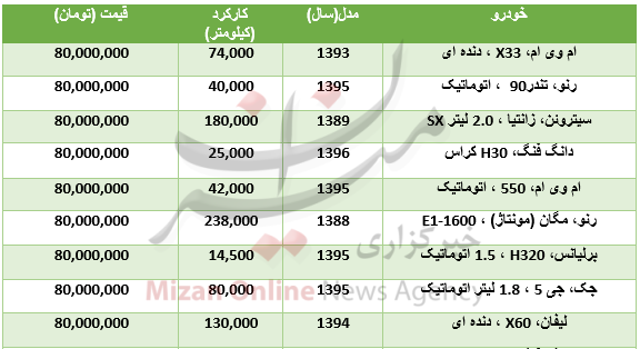 بسته اقتصادی بسته اقتصادی