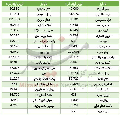 بسته اقتصادی بسته اقتصادی