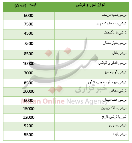 بسته اقتصادی بسته اقتصادی