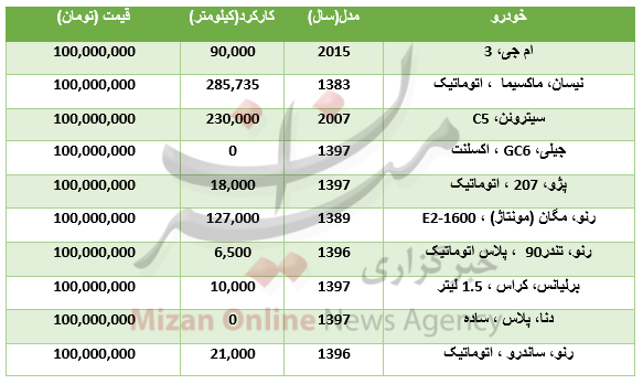 بسته اقتصادی بسته اقتصادی