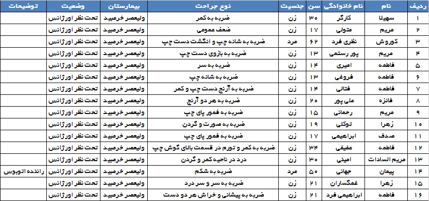 واژگونی اتوبوس بانوان کاراته کار استان فارس+ اسامی مصدومین واژگونی اتوبوس بانوان کاراته کار استان فارس+ اسامی مصدومین