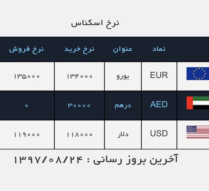 ادامه سقوط دلار و سکه در بازار / ادامه سقوط دلار و سکه در بازار /