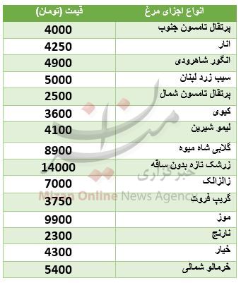 نرخ روز انواع میوه در میادین تره بار + جدول