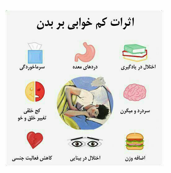 اثرات کم خوابی در یک نگاه! +اینفوگرافی اثرات کم خوابی در یک نگاه! +اینفوگرافی