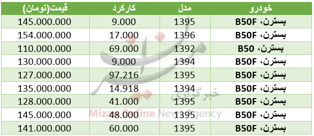قیمت مدلهای مختلف خودروی بسترن در بازار+ جدول قیمت مدلهای مختلف خودروی بسترن در بازار+ جدول