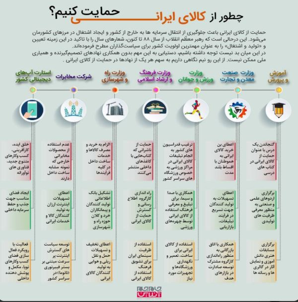 چطور از کالای ایرانی حمایت کنیم؟ +اینفوگرافی