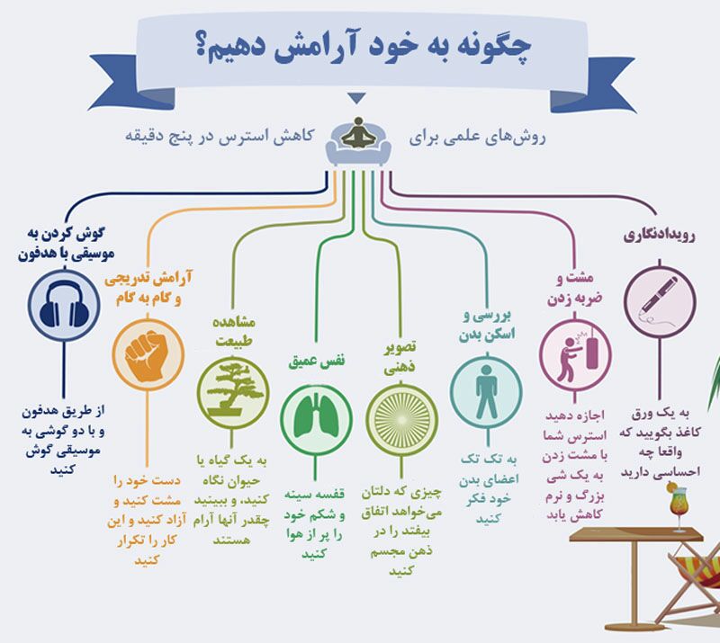 چطور به خود آرامش دهیم؟! +اینفوگرافی چطور به خود آرامش دهیم؟! +اینفوگرافی