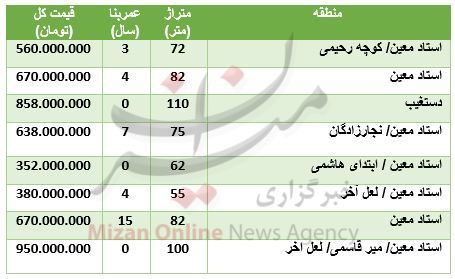 بسته بسته