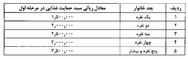 ب ب