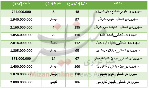 بسته اقتصادی بسته اقتصادی