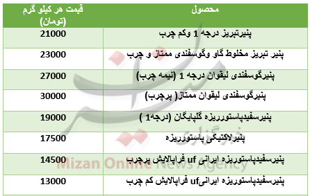بسته اقتصادی بسته اقتصادی