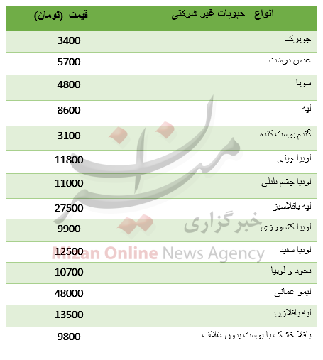نرخ انواع  حبوبات غیرشرکتی + جدول