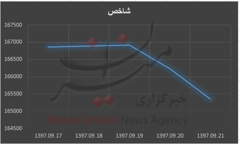+نمودار +نمودار