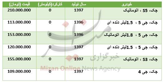قیمت خودرو جک صفر کیلومتر در بازار + جدول قیمت خودرو جک صفر کیلومتر در بازار + جدول