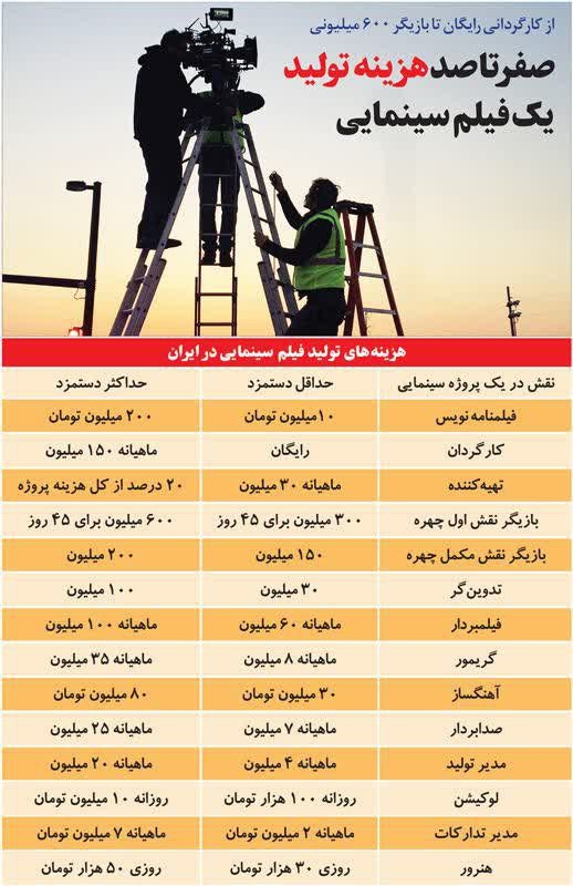 ساخت یک فیلم سینمایی چقدر آب می خورد؟! +جدول ساخت یک فیلم سینمایی چقدر آب می خورد؟! +جدول