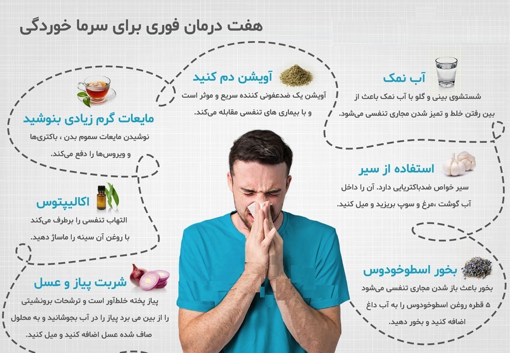 ترفندهایی حیرت انگیز برای درمان فوری سرماخوردگی +اینفوگرافی ترفندهایی حیرت انگیز برای درمان فوری سرماخوردگی +اینفوگرافی