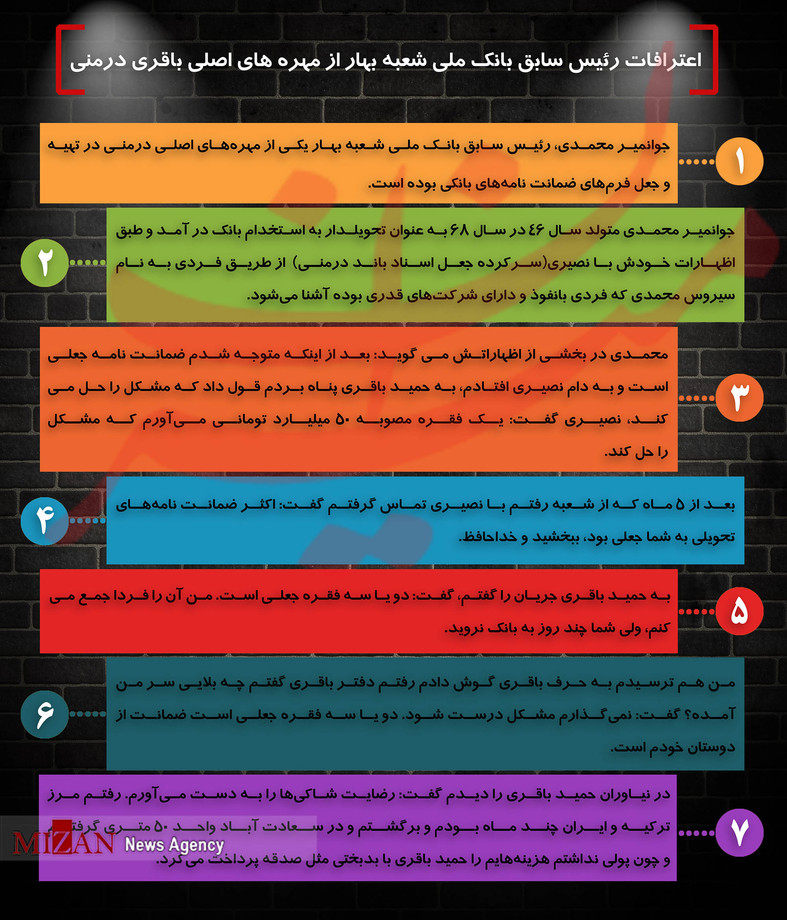 همه چیز درباره پرونده حمید باقری درمنی مفسد بزرگ اقتصادی همه چیز درباره پرونده حمید باقری درمنی مفسد بزرگ اقتصادی