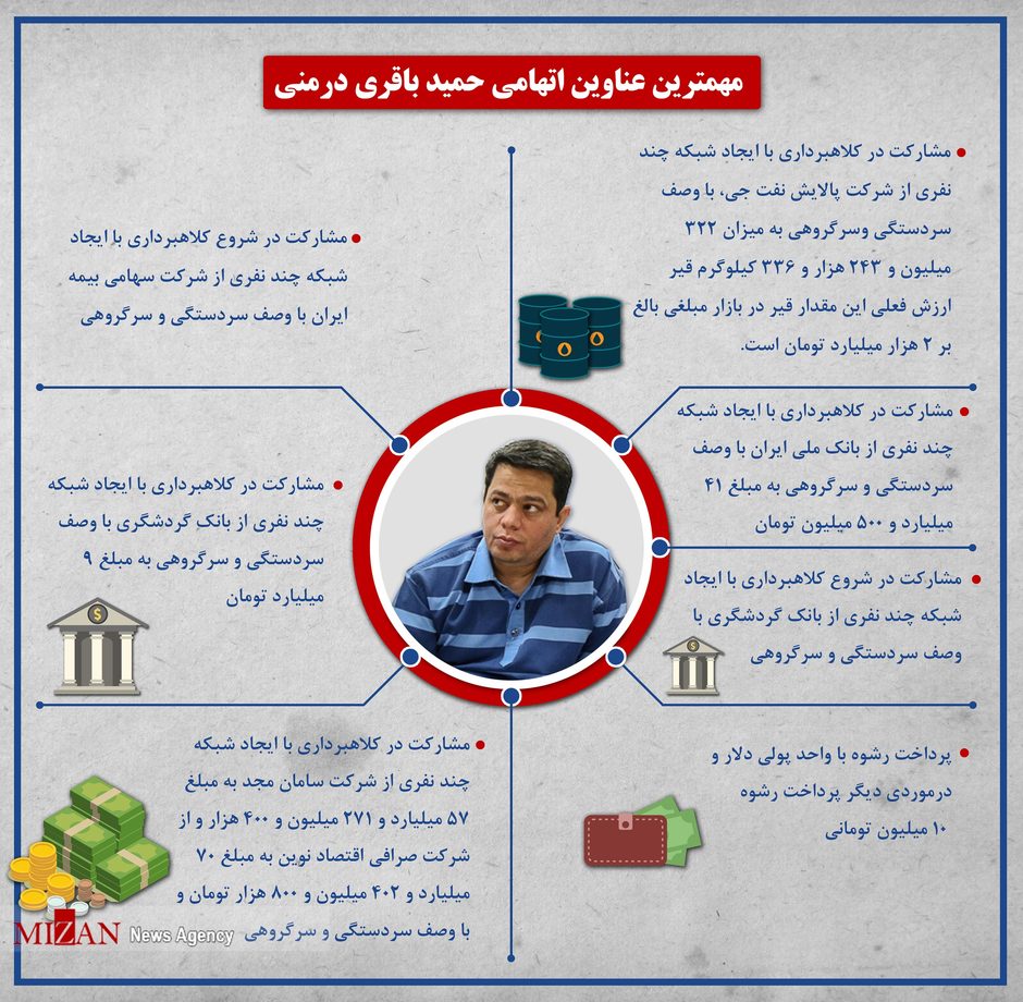 اتهامات باقری درمنی تلاش واهی مرتبطان فساد بزرگ برای کوچک جلوه دادن ابر کلاهبرداریهای باقری درمنی/ تاریخ تشکیل پرونده قضایی و ممنوع المعاملگی او چه زمانی است؟ / چرا این مفسد اقتصادی به اتهام افساد فی الارض محاکمه شد؟