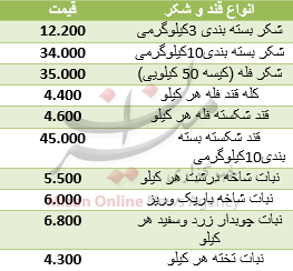 بسته اقتصادی میزان از بازار؛ بسته اقتصادی میزان از بازار؛