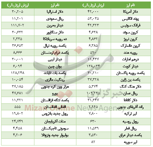 بسته اقتصادی میزان از بازار؛ بسته اقتصادی میزان از بازار؛