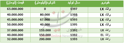 بسته اقتصادی میزان از بازار؛ بسته اقتصادی میزان از بازار؛