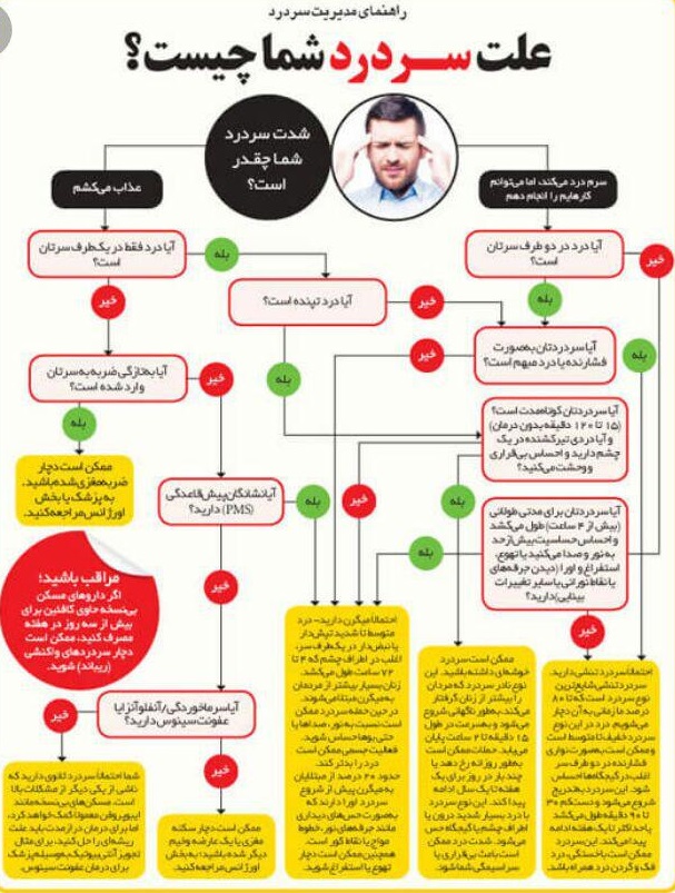 آیا میدانید؛ علت سردرد شما چیست؟! +اینفوگرافی آیا میدانید؛ علت سردرد شما چیست؟! +اینفوگرافی