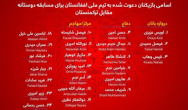 اسامی بازیکنان دعوت شده به اسامی بازیکنان دعوت شده به