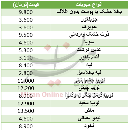 قیمت انواع حبوبات غیر شرکتی در میادین+ جدول
