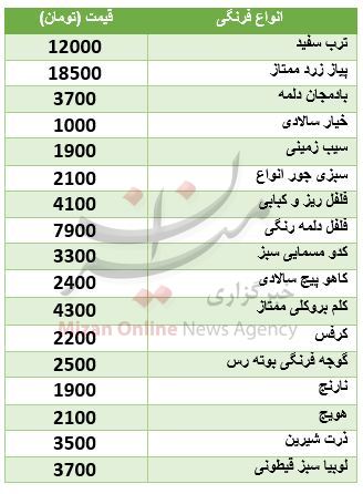 نرخ روز فرنگیجات در میادین تره بار + جدول