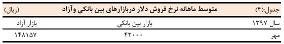 صادرات بیش از ۶۲ میلیون تن کالا در مهرماه / بدهی خارجی کاهش یافت