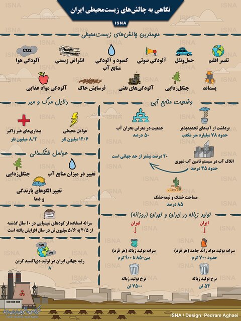 چالش‌های زیست‌محیطی ایران را بهتر بشناسید +اینفوگرافی