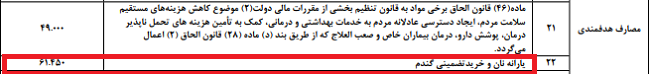 پیش بینی ۶ هزار و ۱۴۵ میلیارد تومان یارانه نان و خرید تضمینی گندم پیش بینی ۶ هزار و ۱۴۵ میلیارد تومان یارانه نان و خرید تضمینی گندم