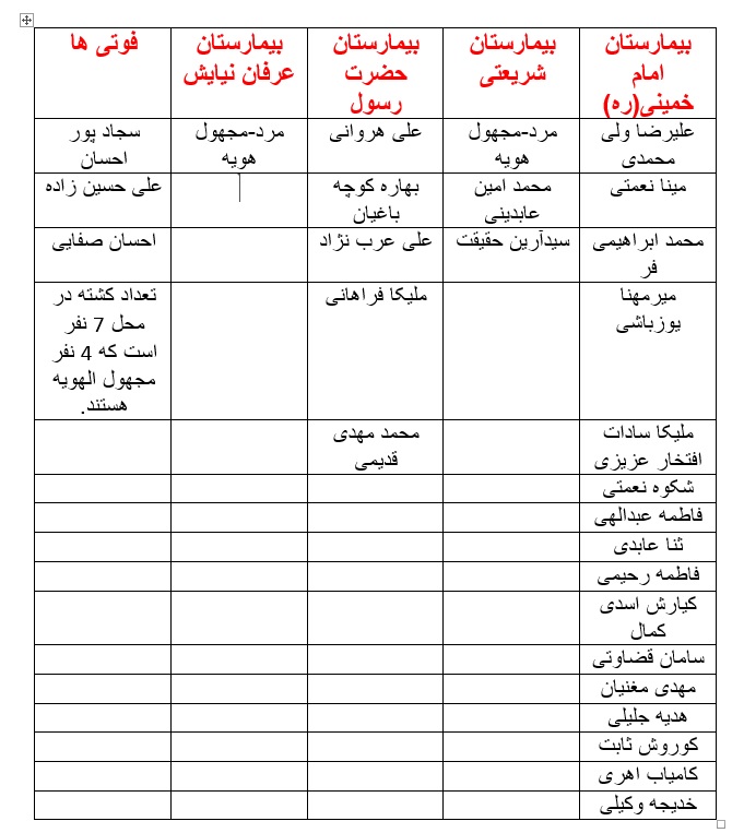جزئیات جدید از حادثه مرگبار واژگونی اتوبوس حامل دانشجویان /احتمال اینکه افرادی زیر اتوبوس گرفتار باشند وجود دارد + فیلم