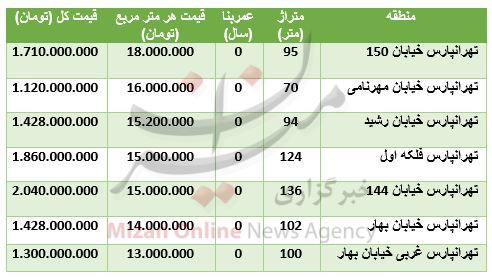 بسته بسته