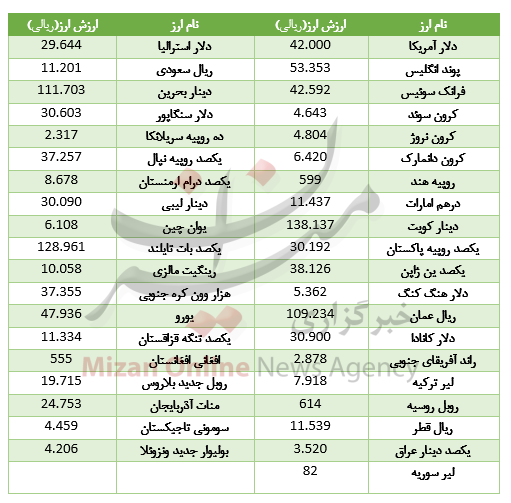 بسته بسته