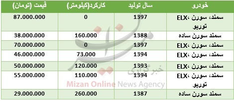بسته بسته