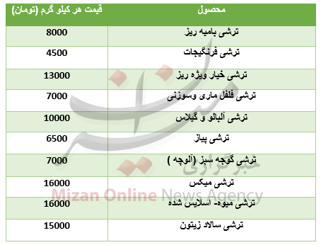 برای خرید شور و ترشی چقدر باید هزینه کرد؟+جدول