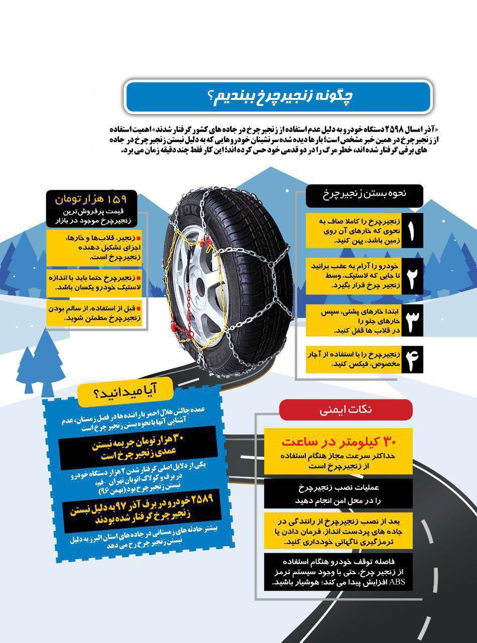 آیا میدانید؛ چطور باید زنجیرچرخ ببندید؟! +اینفوگرافی