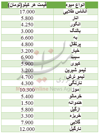 نرخ انواع میوه در میادین+ جدول نرخ انواع میوه در میادین+ جدول