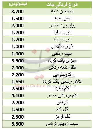 نرخ انواع فرنگی جات در میادین+ جدول